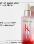 sniperdeal-best-kérastase-genesis-serum-fortifiant-for-gulf